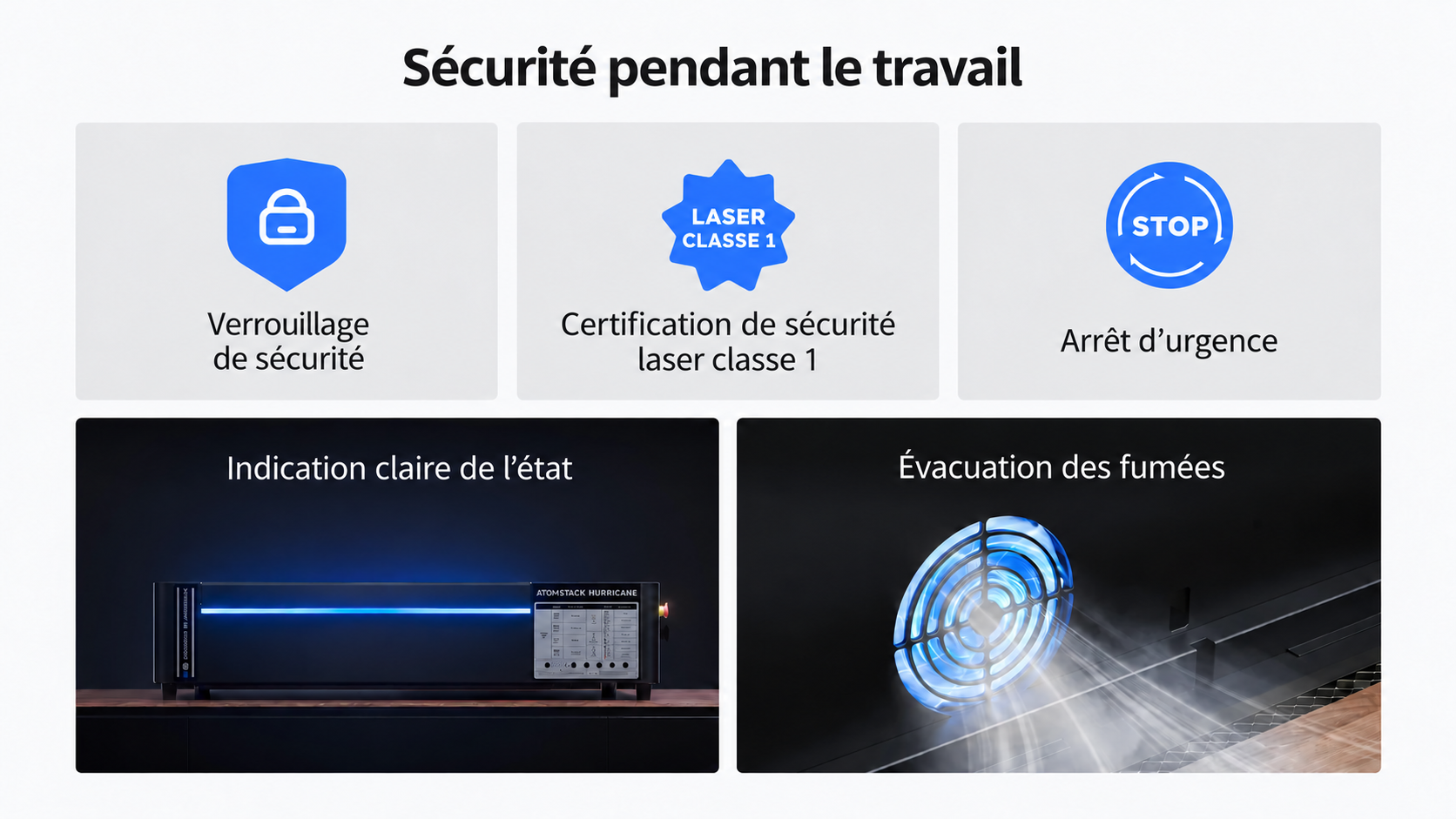 Signalisation de sécurité et d'état