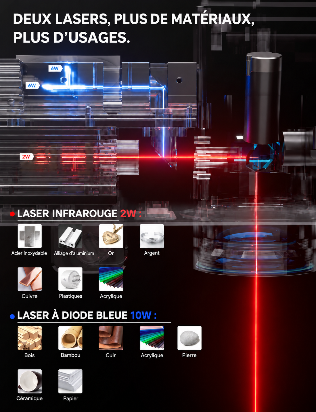 Deux sources laser