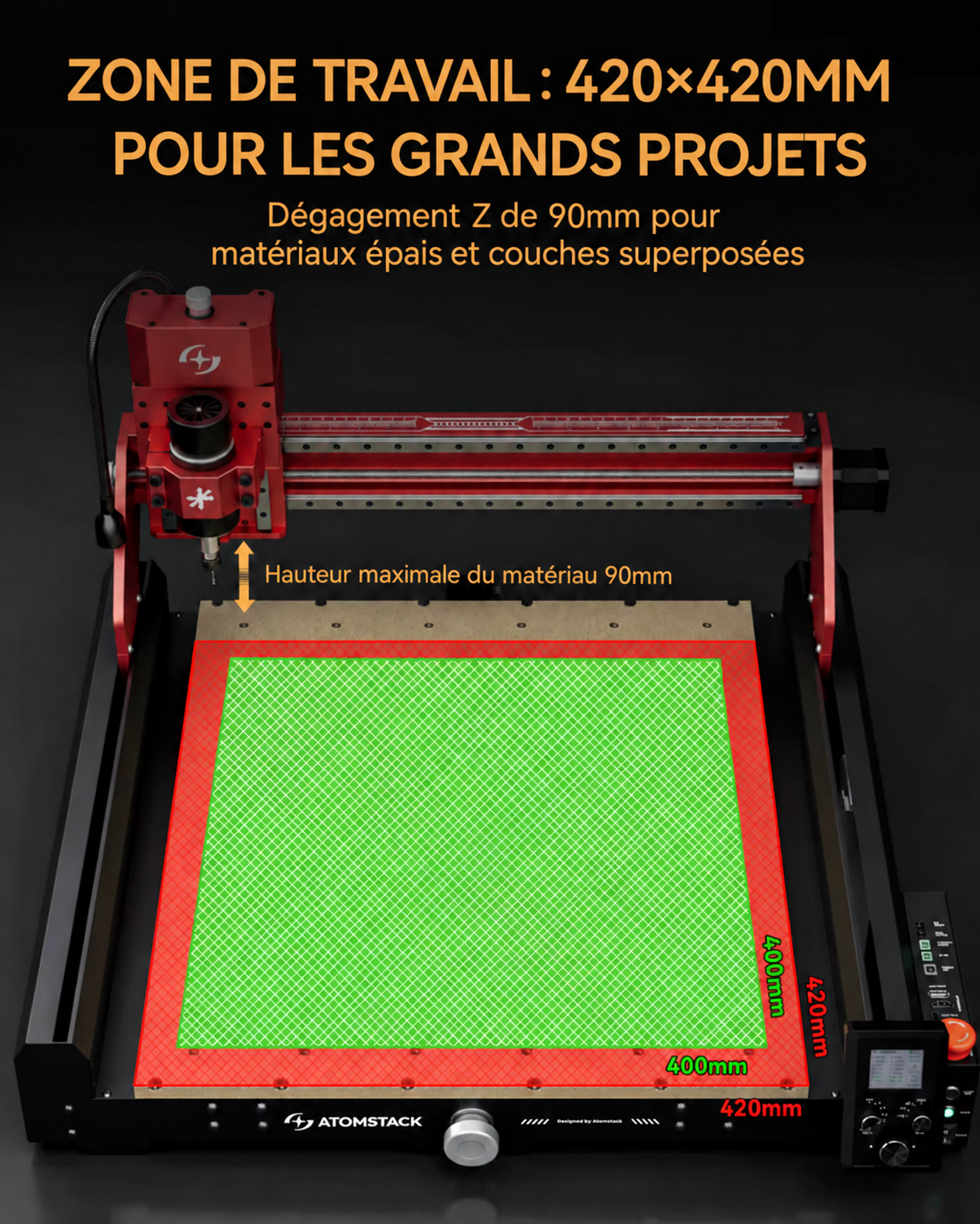 Terrain et poste