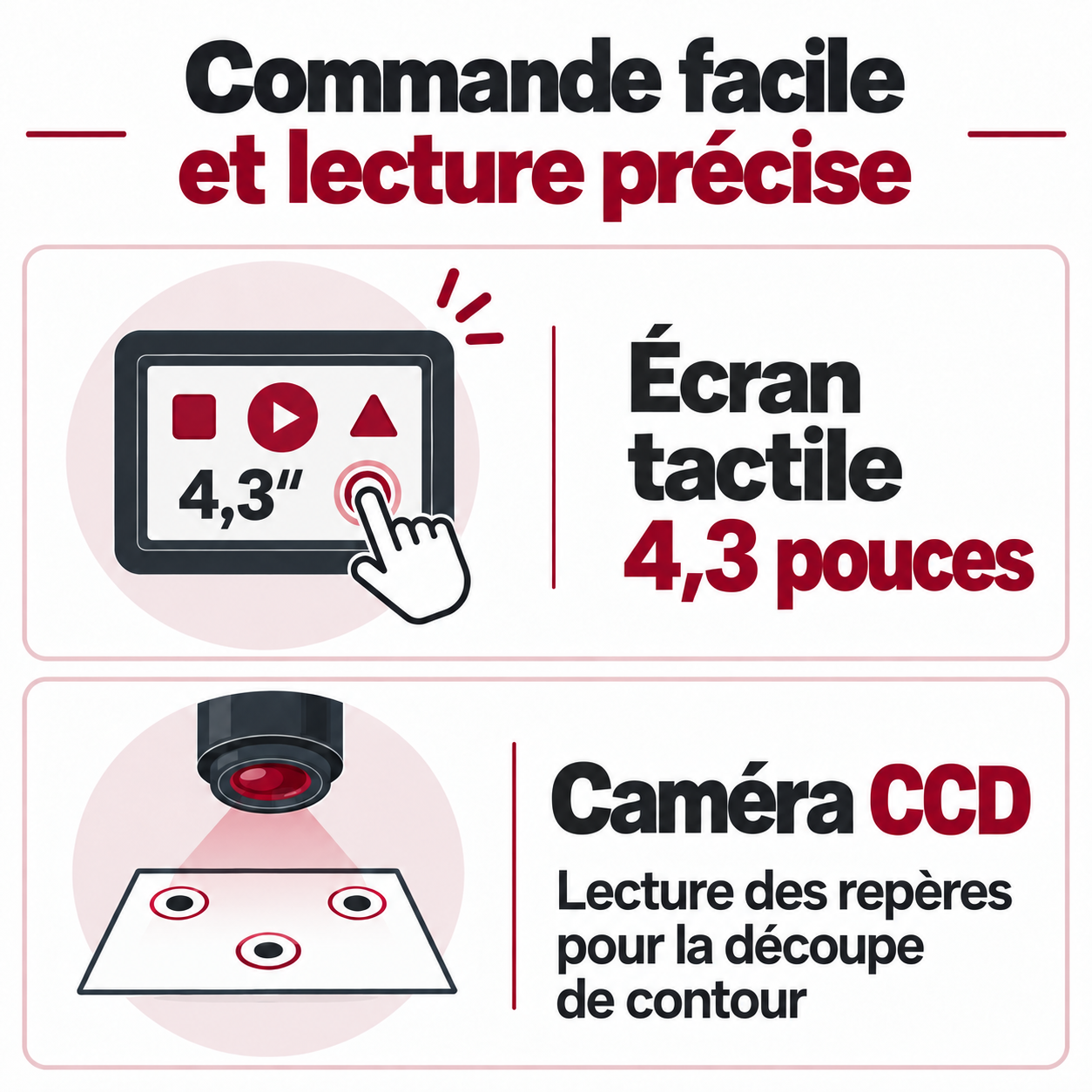 Positionnement de l'impression